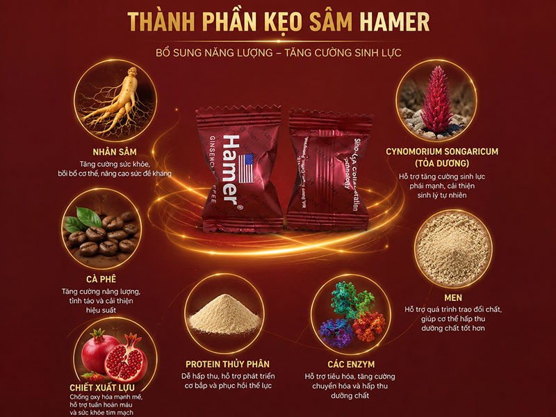 Kẹo nhân sâm ngậm tăng cường sinh lý nam giới HAMER chính hãng